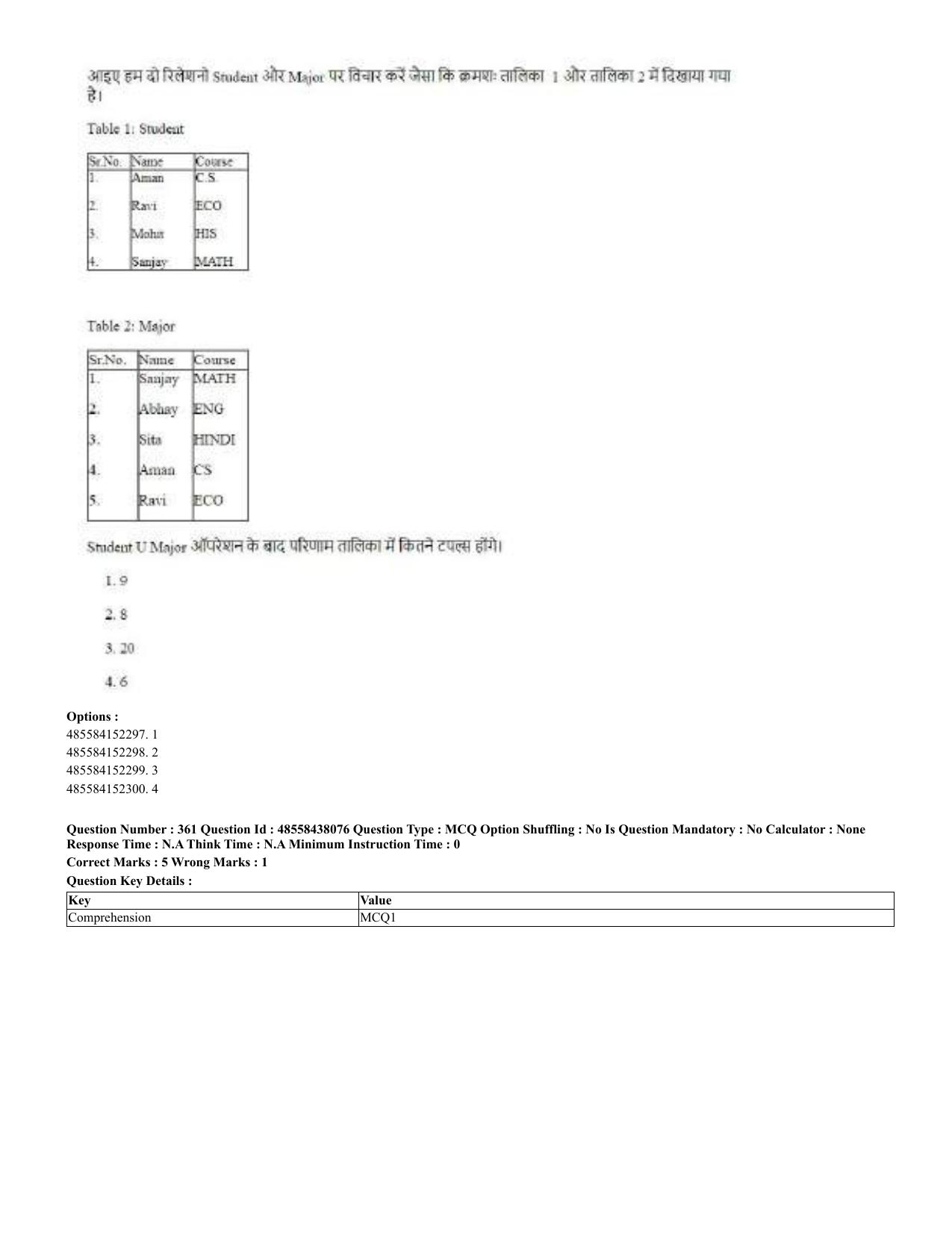 CUET 2023 English Hindi Shift 3 Question Papers - 02 Jul 2023 - Page 322