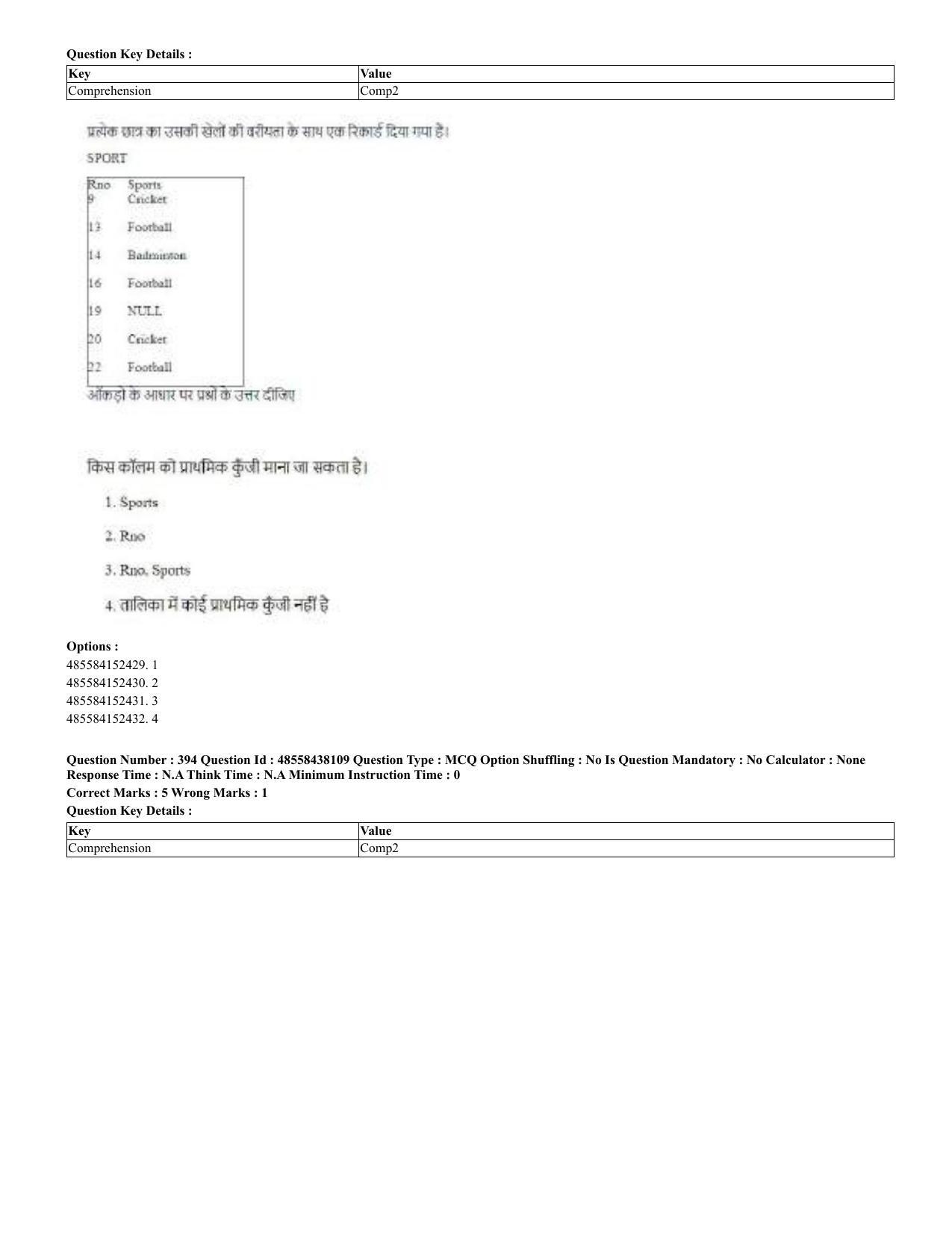 CUET 2023 English Hindi Shift 3 Question Papers - 02 Jul 2023 - Page 354