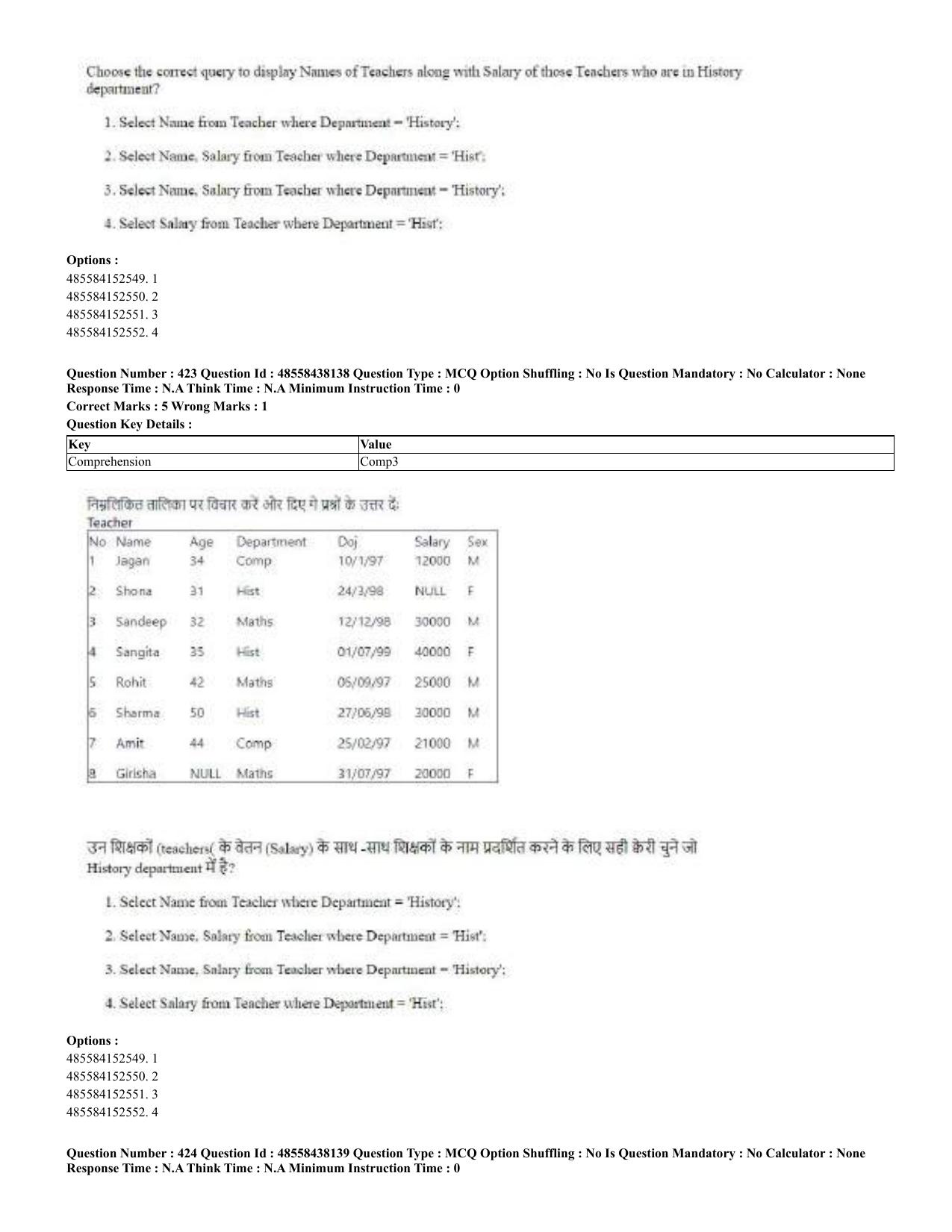 CUET 2023 English Hindi Shift 3 Question Papers - 02 Jul 2023 - Page 384