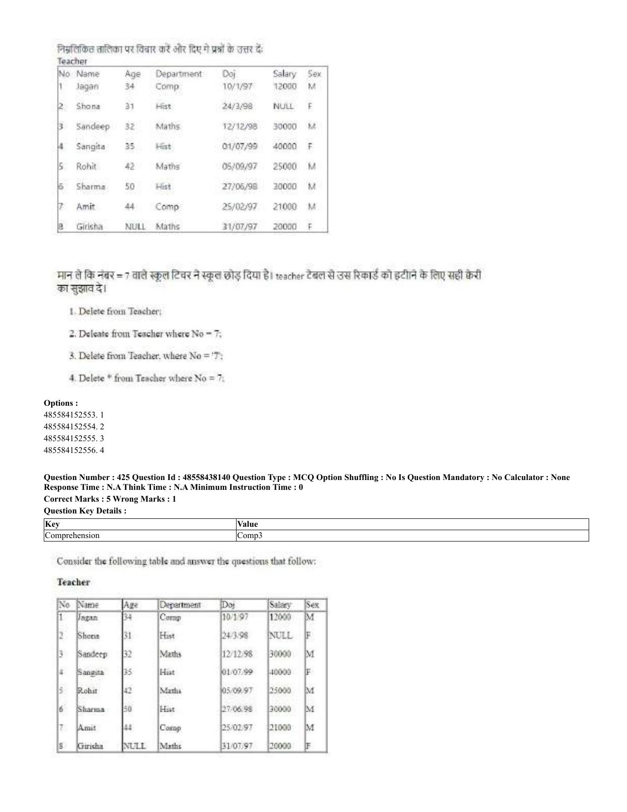 CUET 2023 English Hindi Shift 3 Question Papers - 02 Jul 2023 - Page 386