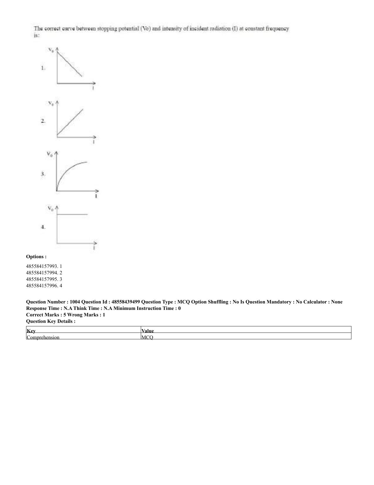 CUET 2023 English Hindi Shift 3 Question Papers - 02 Jul 2023 - Page 975