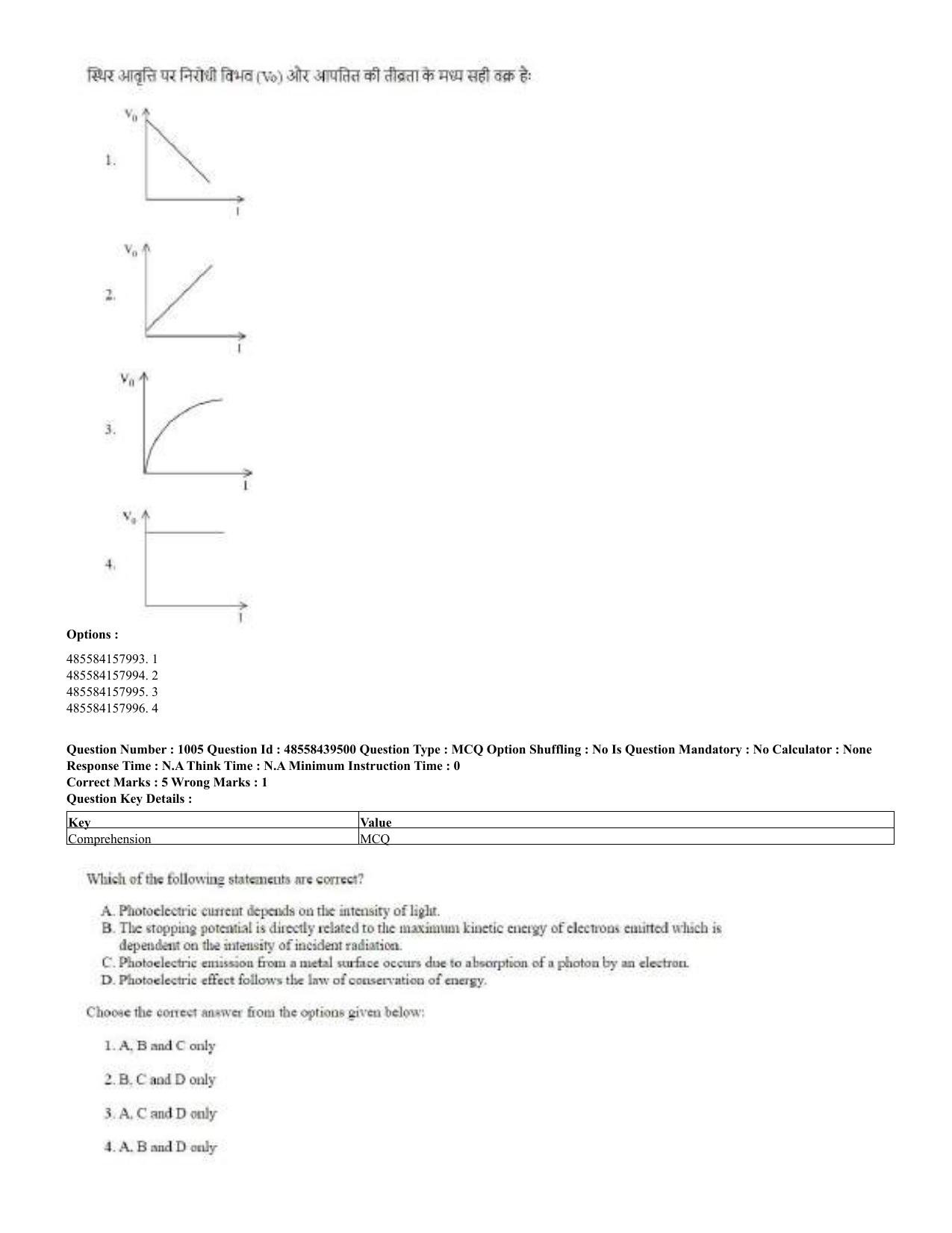 CUET 2023 English Hindi Shift 3 Question Papers - 02 Jul 2023 - Page 976