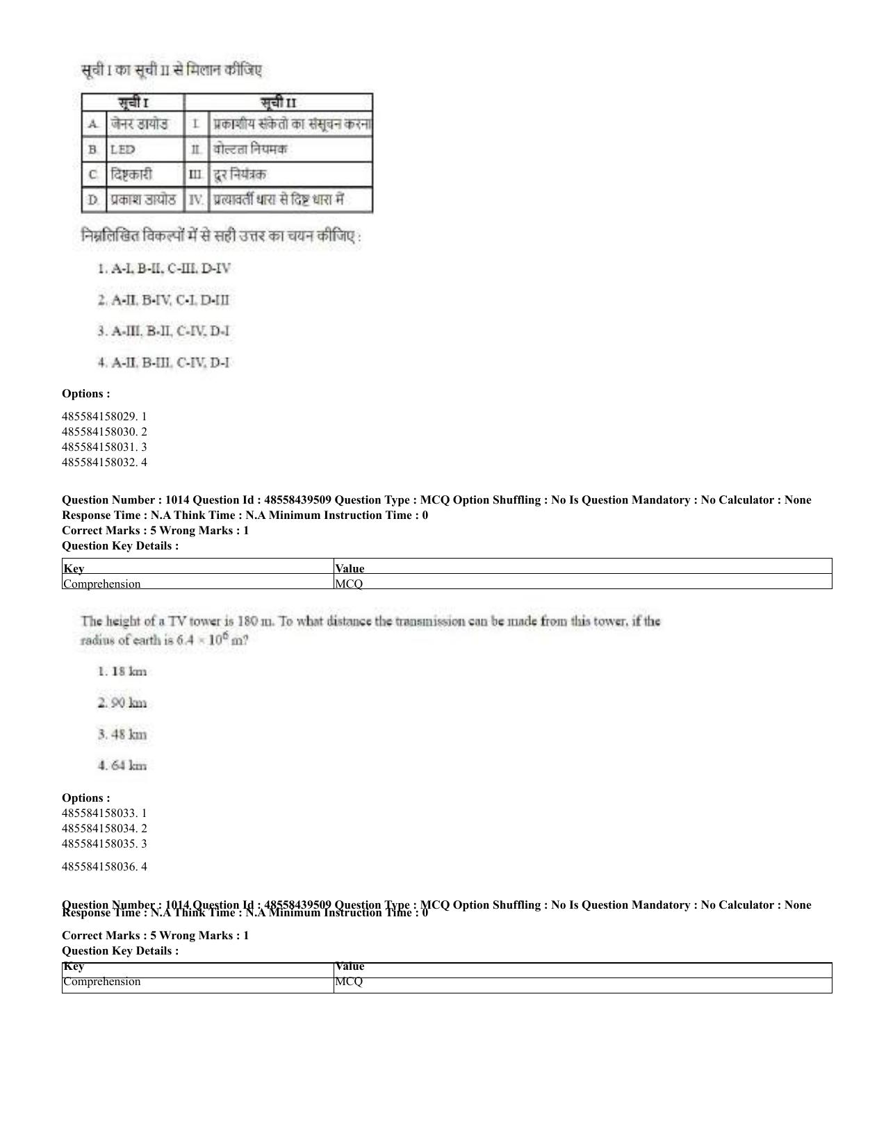 CUET 2023 English Hindi Shift 3 Question Papers - 02 Jul 2023 - Page 985