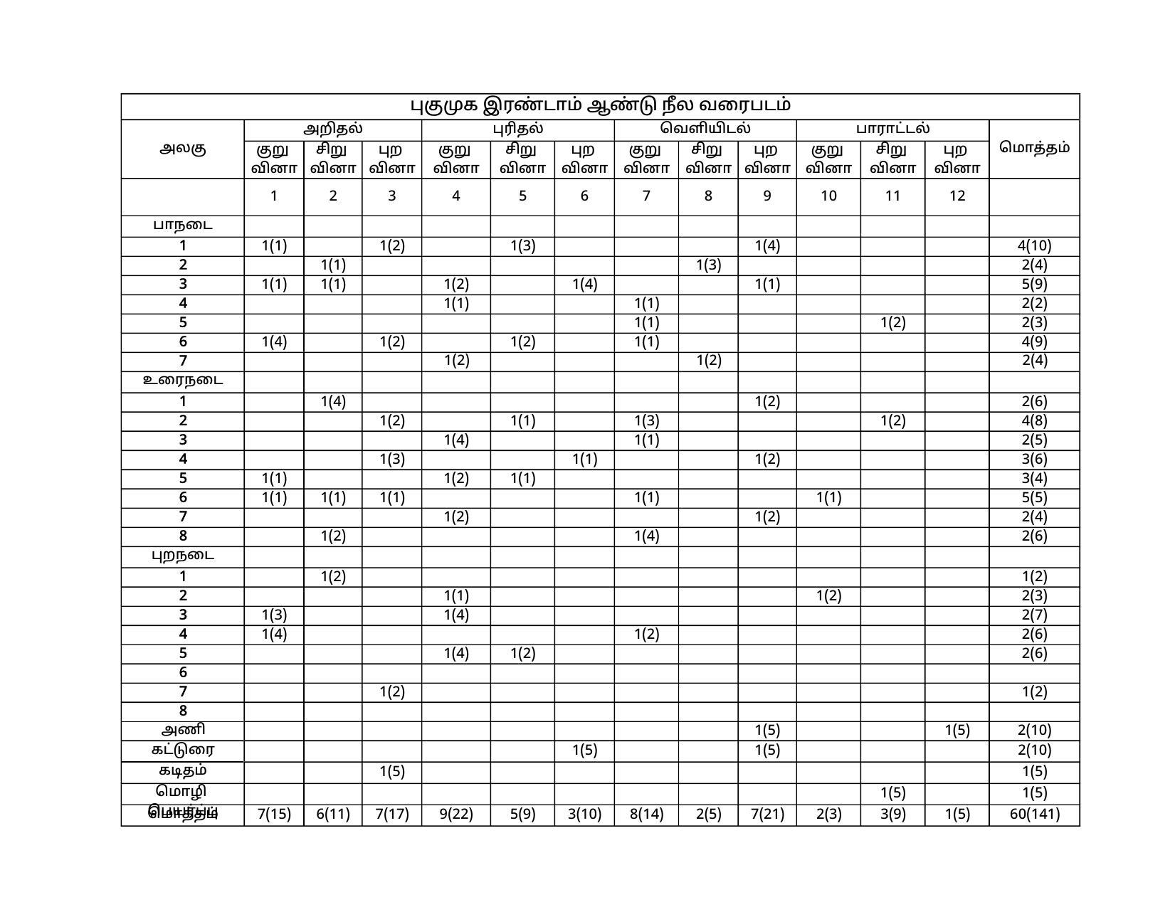 Karnataka II PUC Tamil Model Question Paper 2023 - Page 8