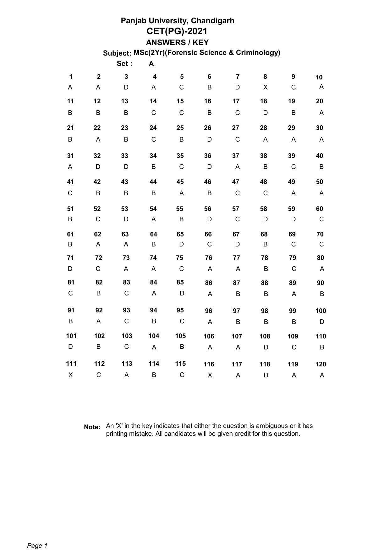 PU CET PG: 2021 Answer Key of M.Sc. Forensic Science & Criminology - Page 1