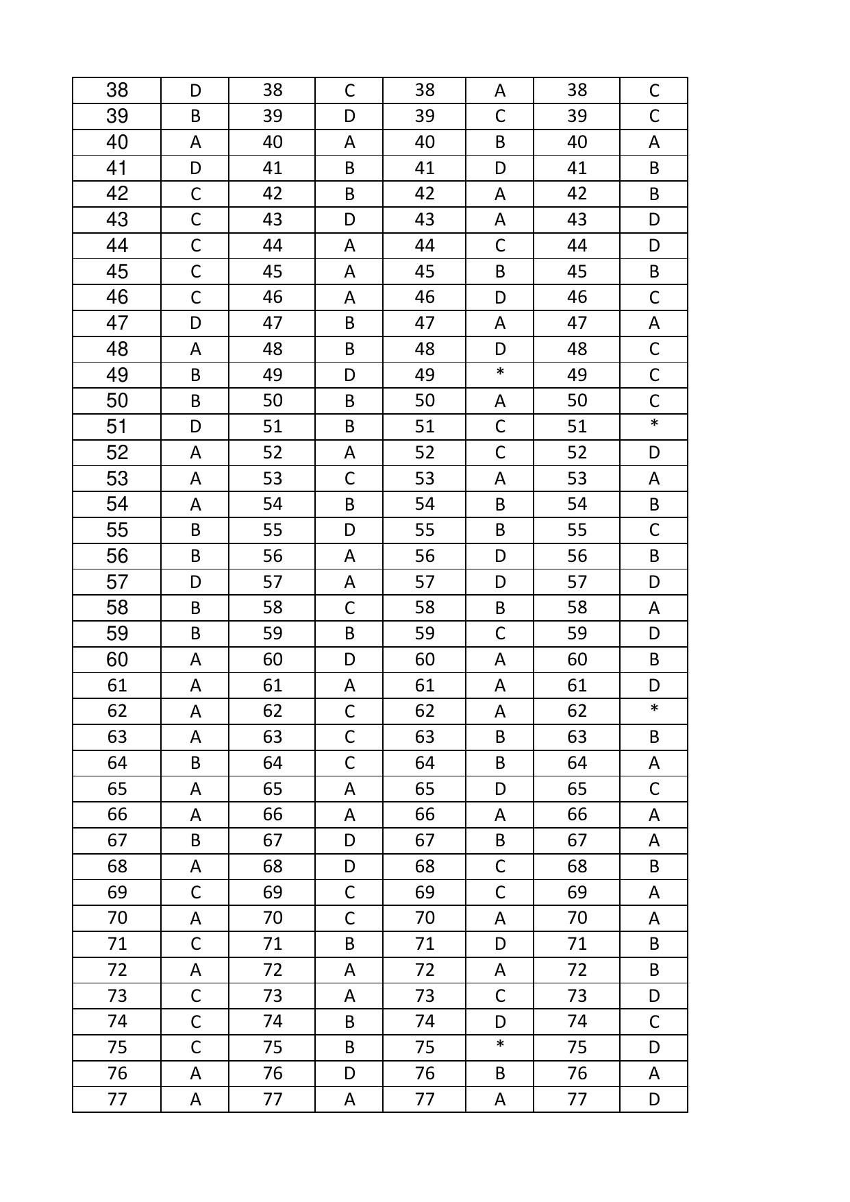 OJEE 2017 PHY / CHEMISTRY / BIO / MATH Answer Key - Page 2