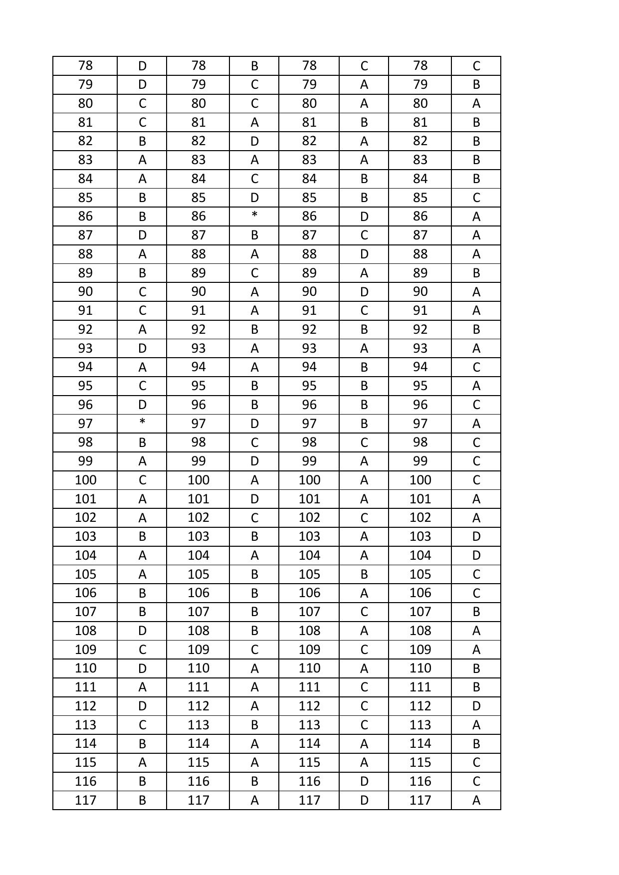OJEE 2017 PHY / CHEMISTRY / BIO / MATH Answer Key - Page 3