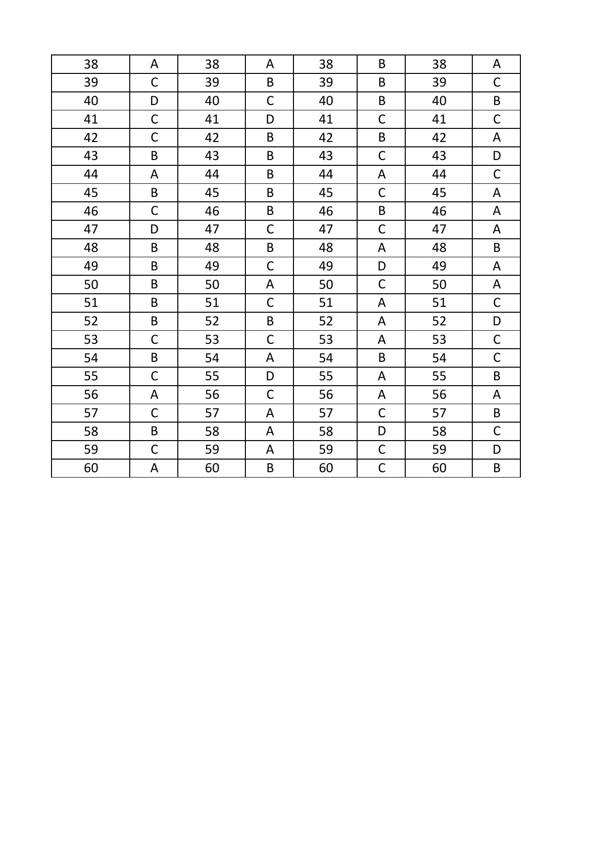OJEE 2017 PHY / CHEMISTRY / BIO / MATH Answer Key - Page 6