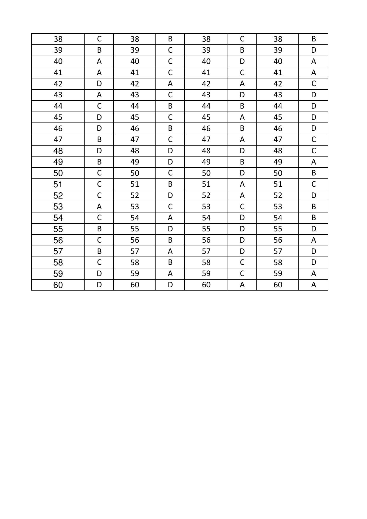 OJEE 2017 PHY / CHEMISTRY / BIO / MATH Answer Key - Page 8