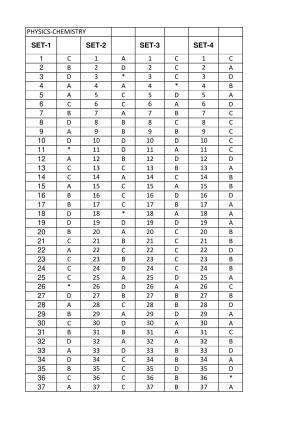 OJEE 2017 PHY / CHEMISTRY / BIO / MATH Answer Key