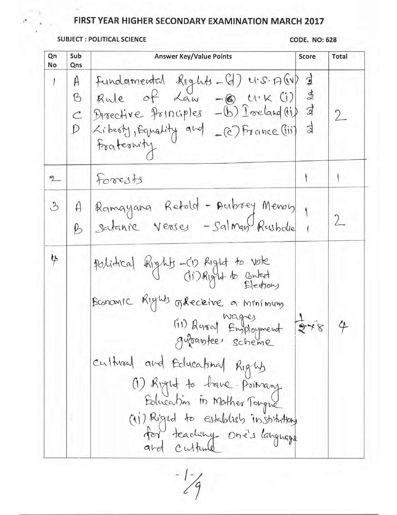 Kerala Plus One 2017  Polotical Science Answer Key - Page 1