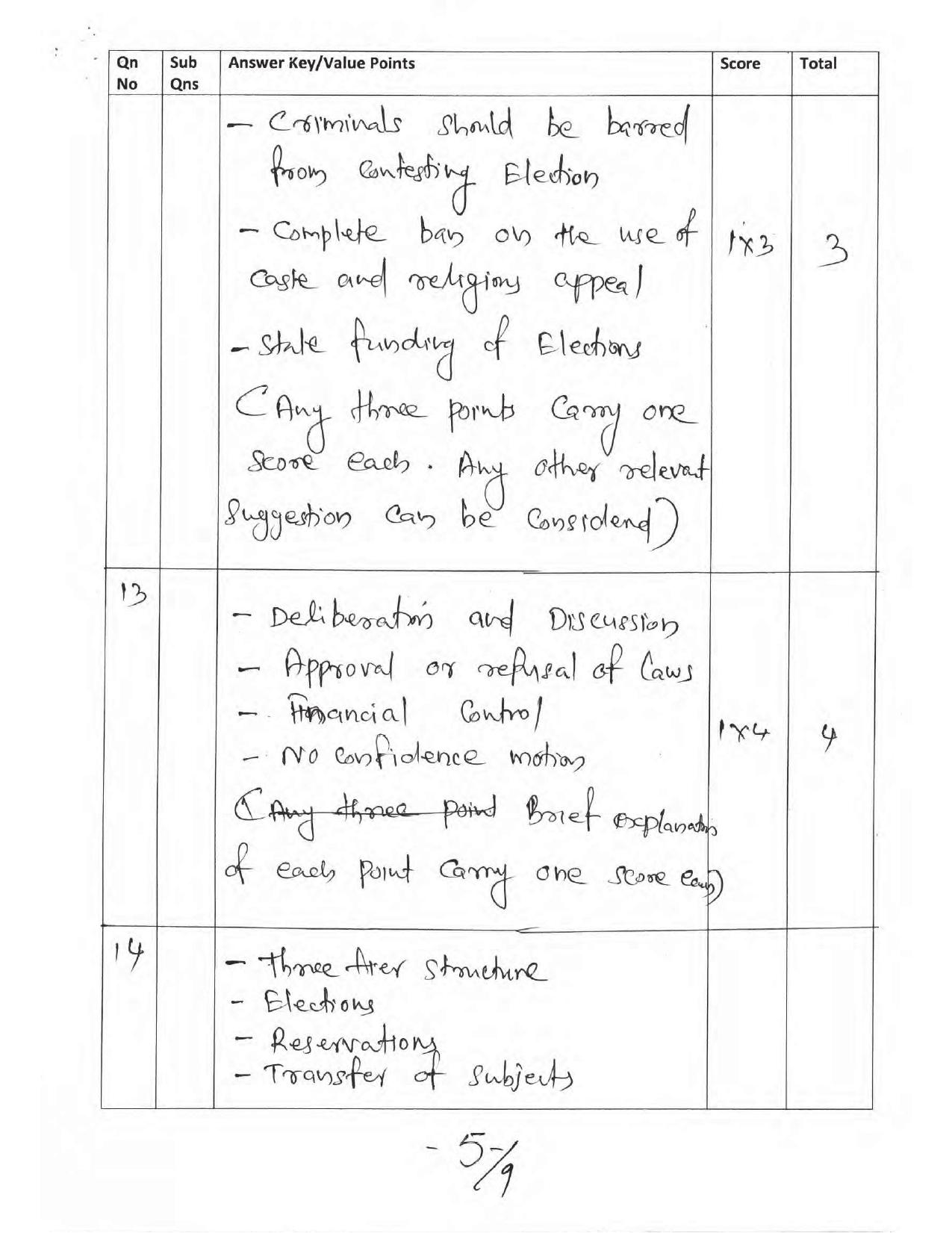Kerala Plus One 2017  Polotical Science Answer Key - Page 5