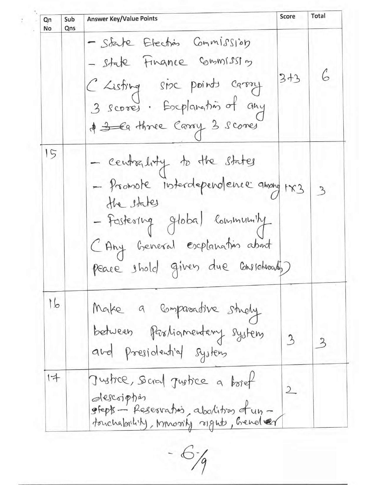 Kerala Plus One 2017  Polotical Science Answer Key - Page 6