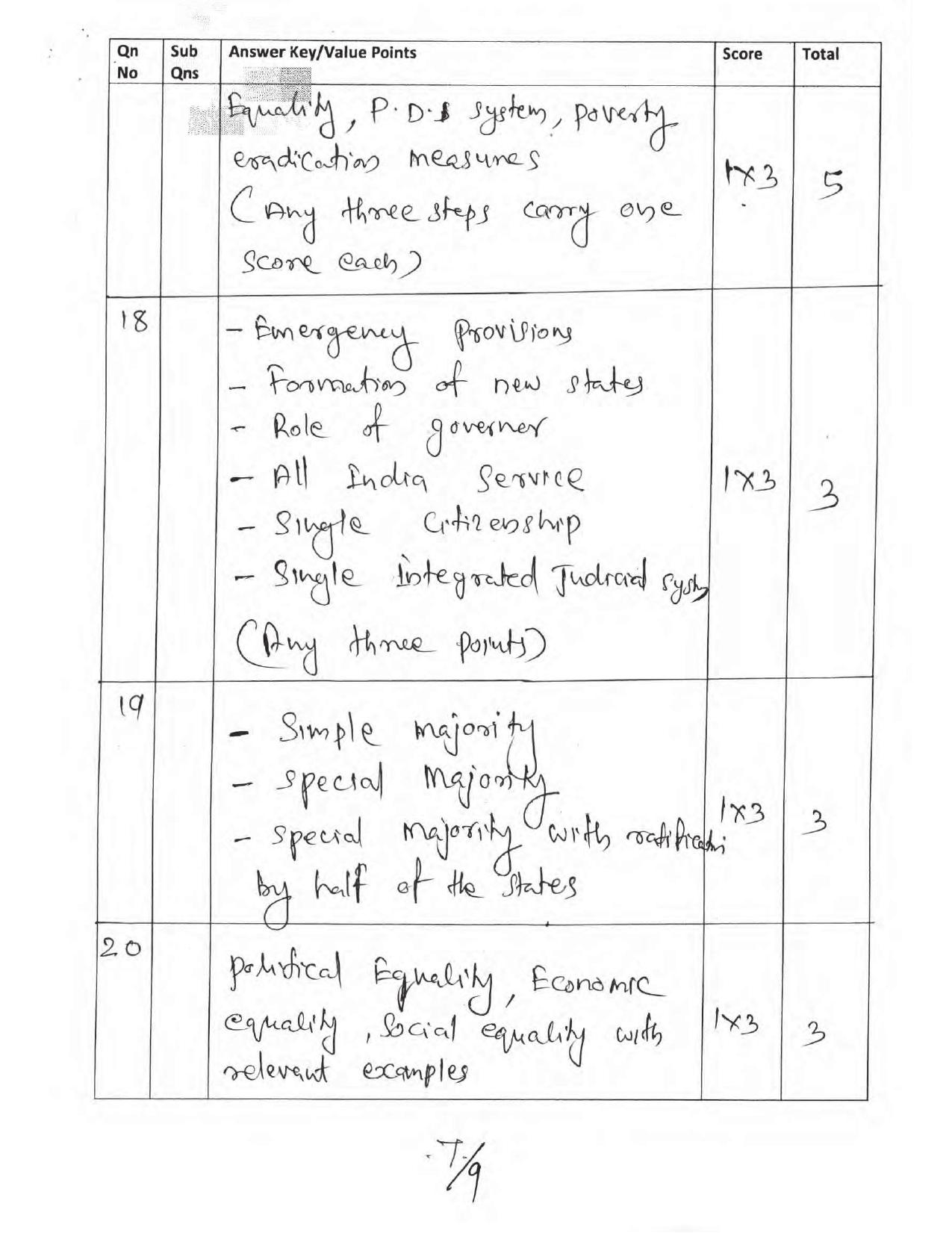 Kerala Plus One 2017  Polotical Science Answer Key - Page 7