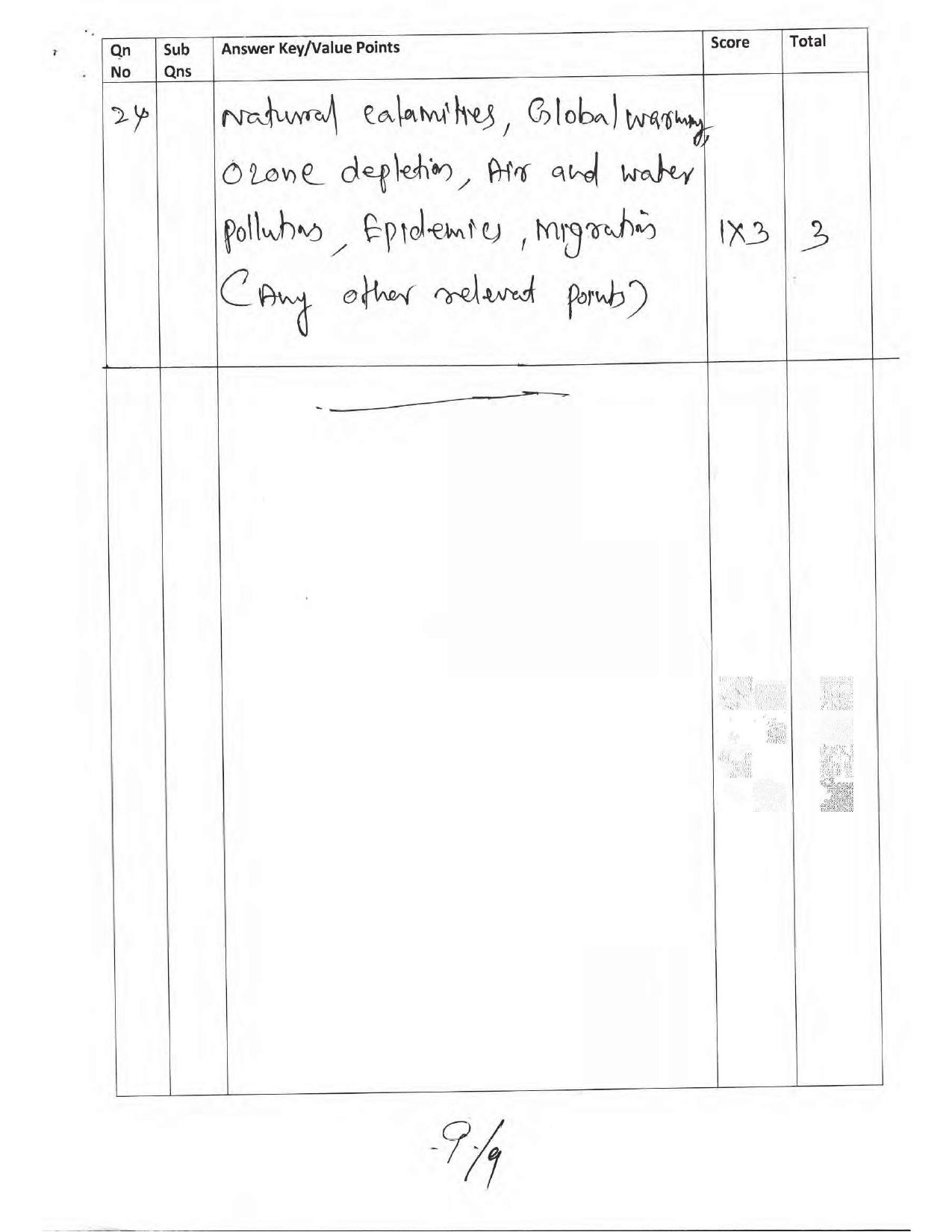 Kerala Plus One 2017  Polotical Science Answer Key - Page 9