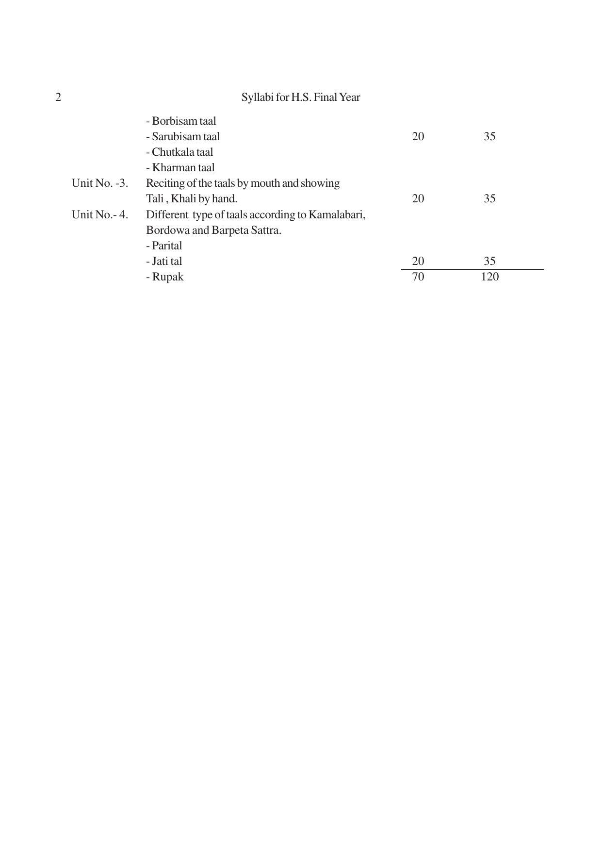 AHSEC 2nd Year Khol Syllabus - Page 2