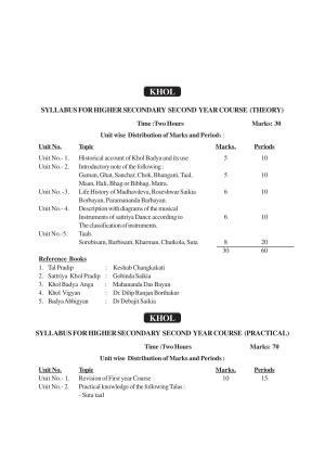AHSEC 2nd Year Khol Syllabus