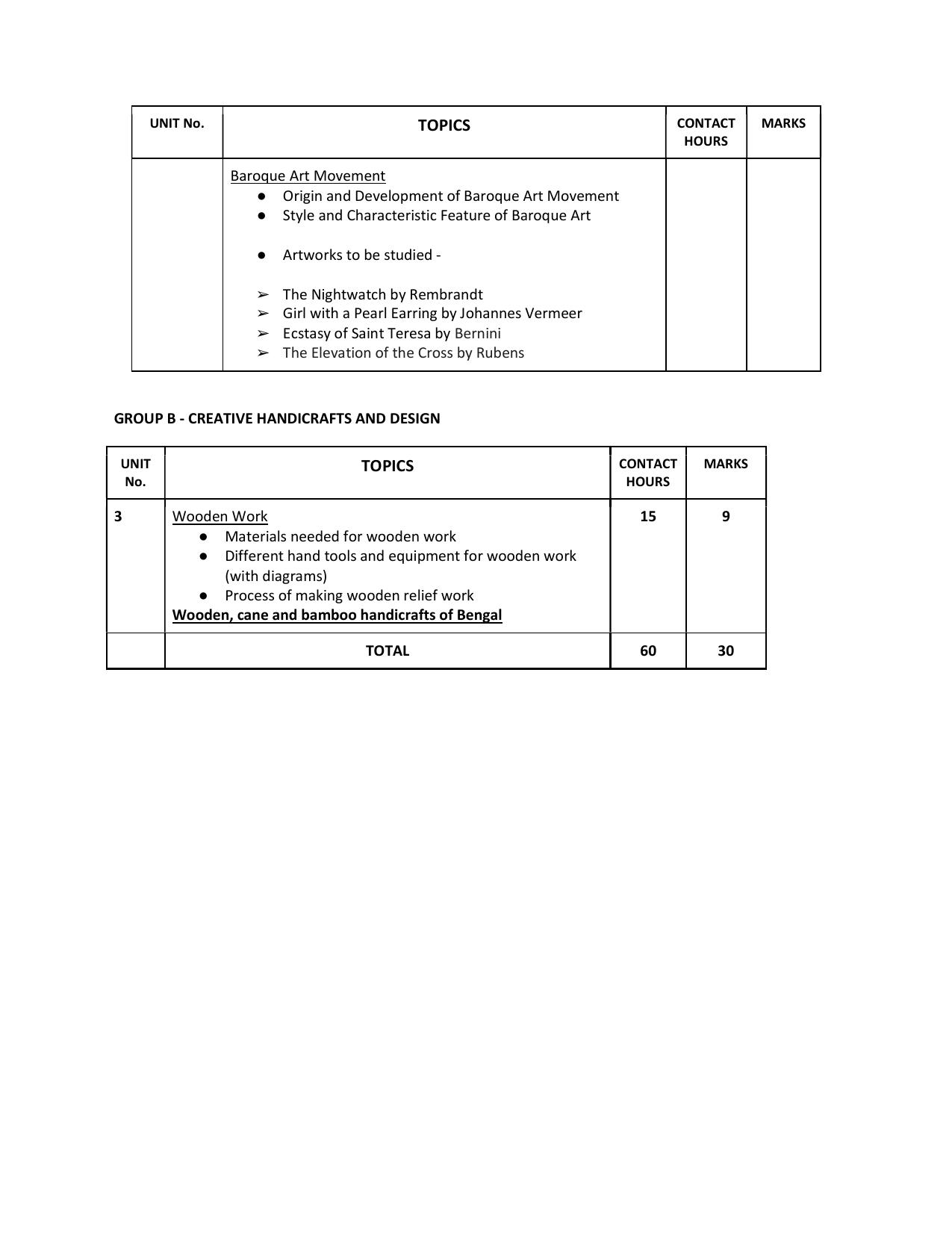 WBCHSE Class 11 & 12 Syllabus for Visual Arts (VISA) (SET III) - Page 5