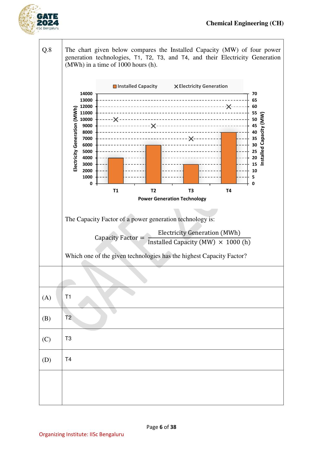 GATE 2024 Chemical Engineering (CH) Question Paper - Page 6
