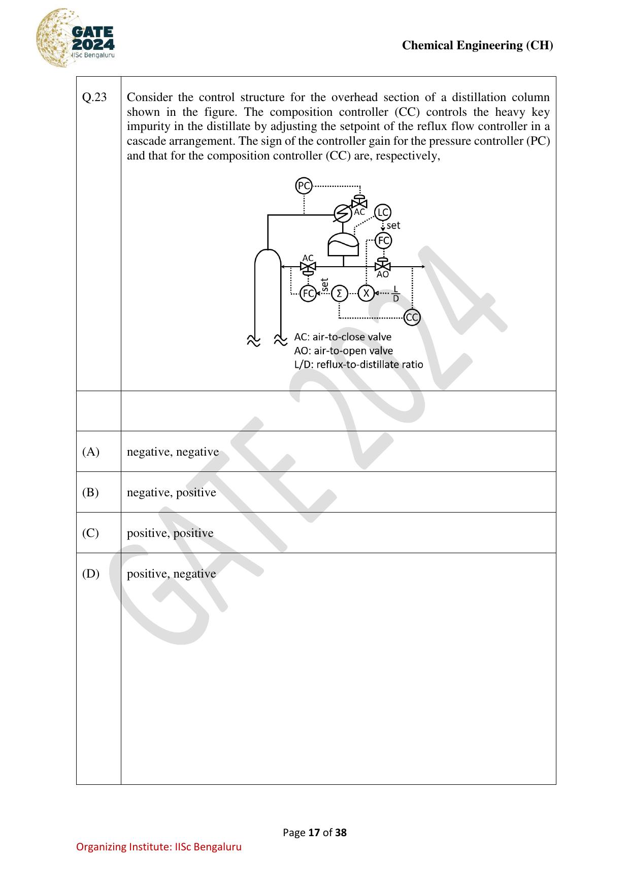 GATE 2024 Chemical Engineering (CH) Question Paper - Page 17