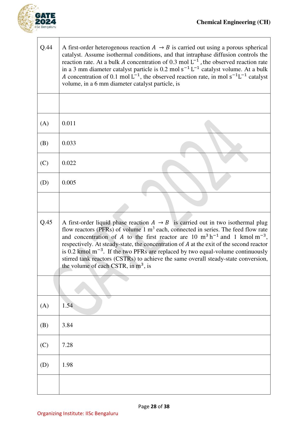 GATE 2024 Chemical Engineering (CH) Question Paper - Page 28