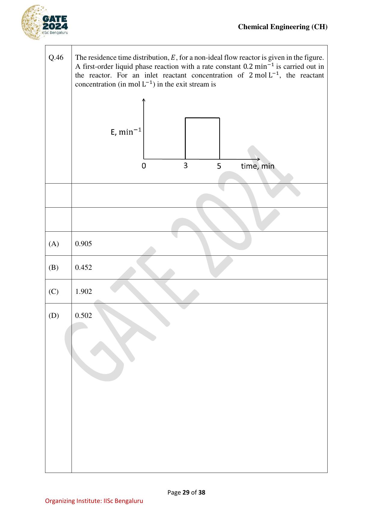 GATE 2024 Chemical Engineering (CH) Question Paper - Page 29