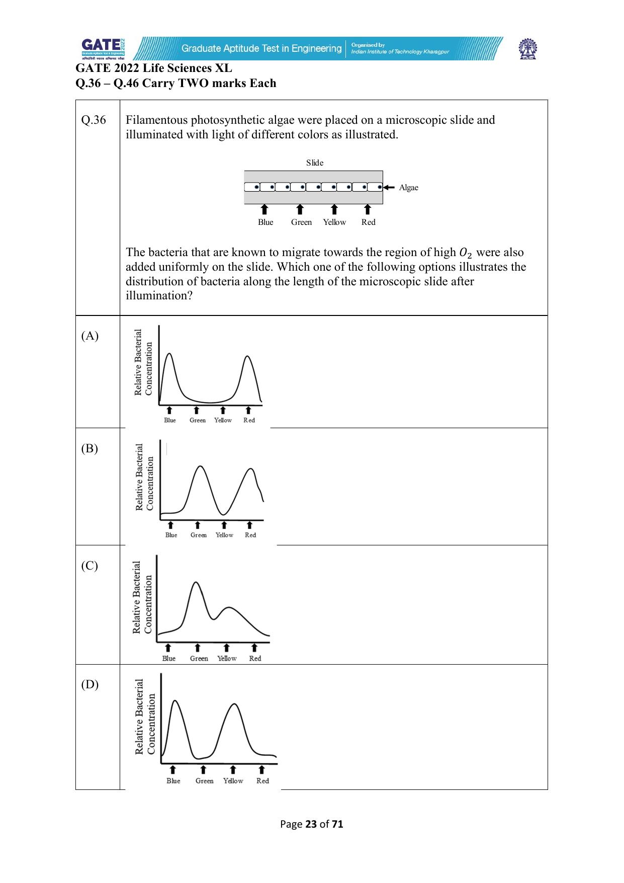 GATE 2022 Life Sciences (XL) Question Paper - Page 23