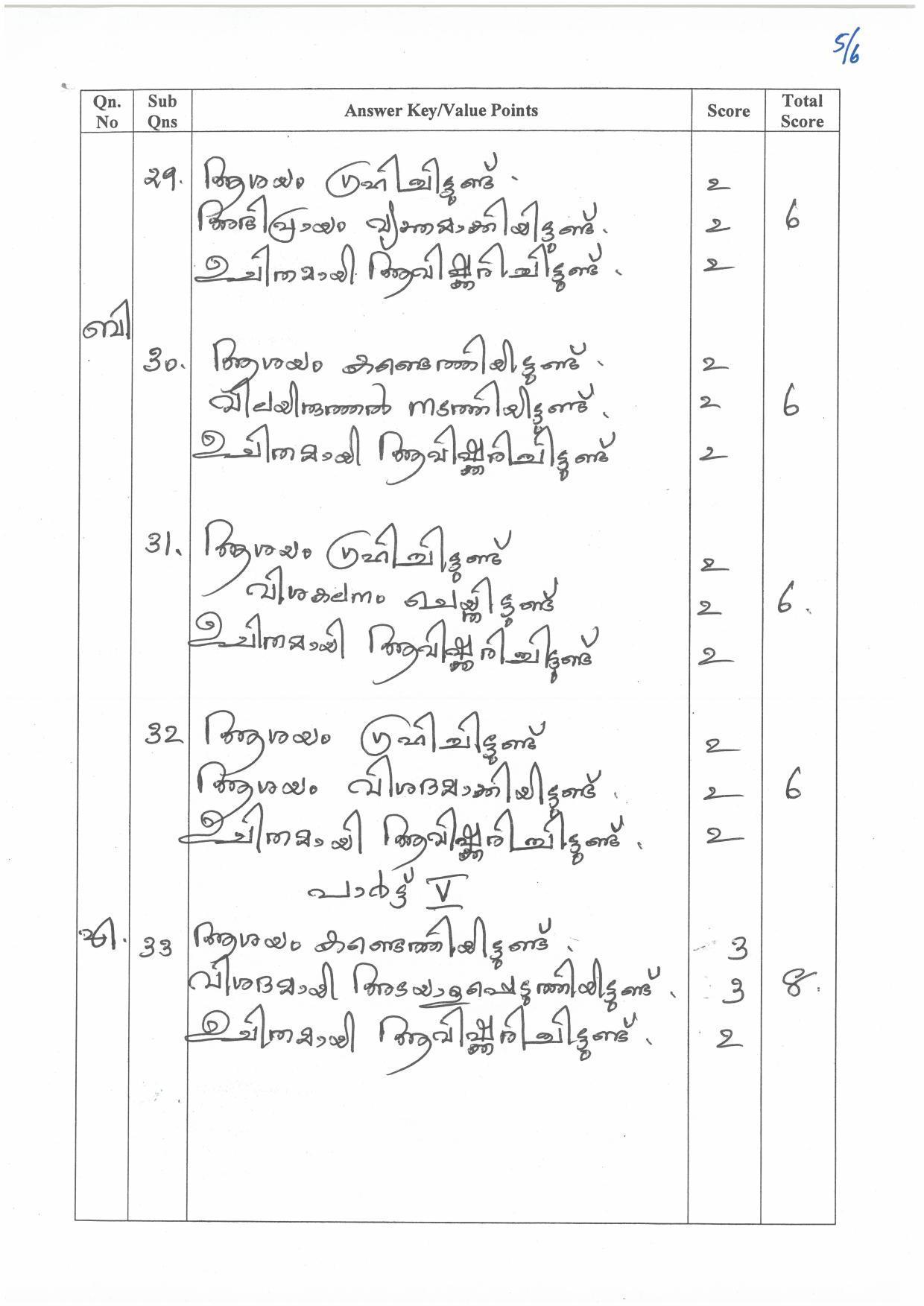 Kerala Plus Two (Class 12th) Answer Key 2022 - Malayalam Optional - Page 5
