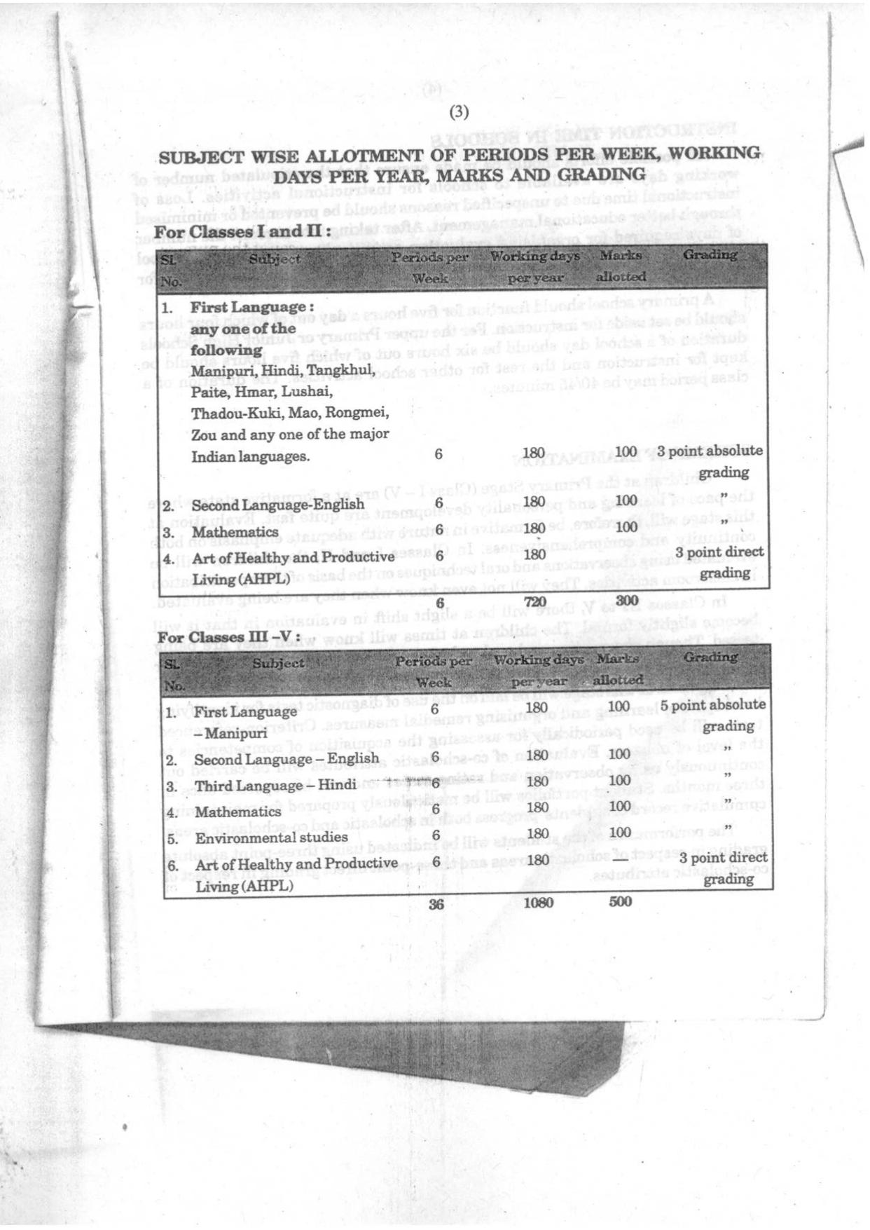 Manipur Board Syllabus for Class 1, 2, 3, 4, 5 - Page 3