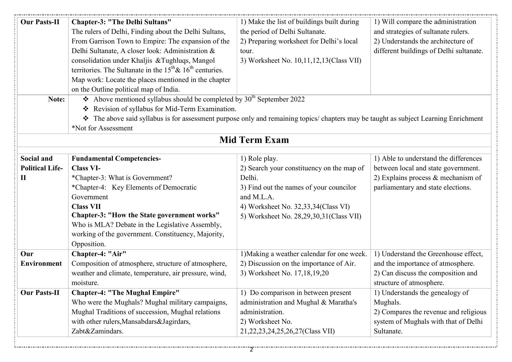 Edudel Class 7(L-1) Social Science (English Medium) Syllabus - Page 2