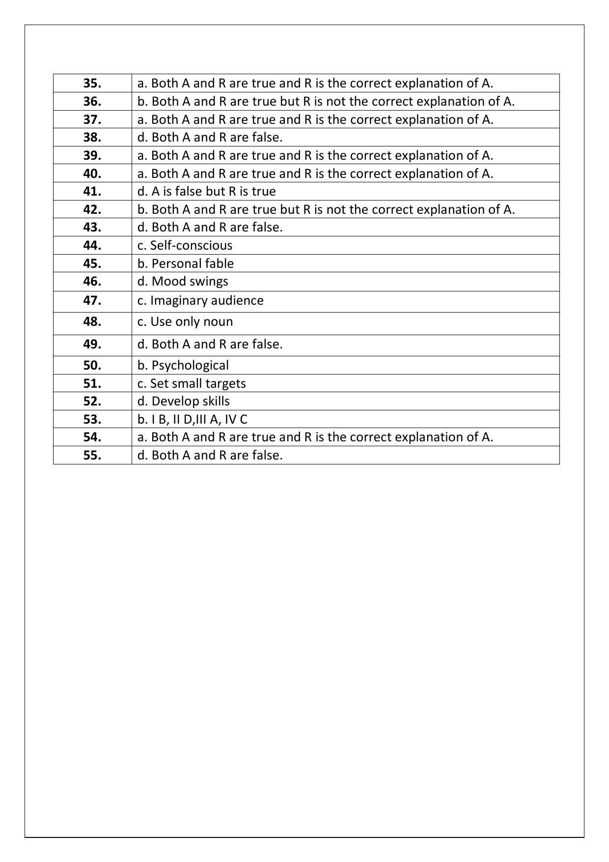 CBSE Class 10 Home Science Marking Scheme and Solutions 2021-22 - Page 2
