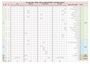 Karnataka 1st PUC ARABIC Model Question Paper