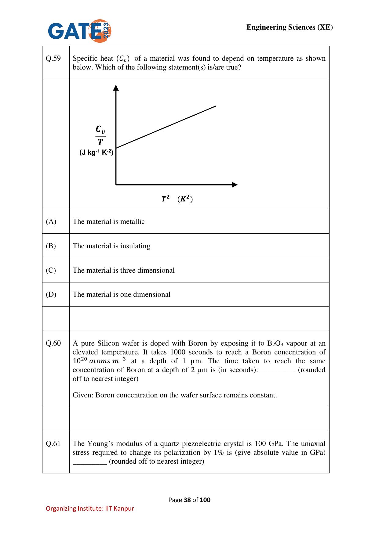 GATE 2023 Engineering Sciences (XE) Question Paper - Page 38