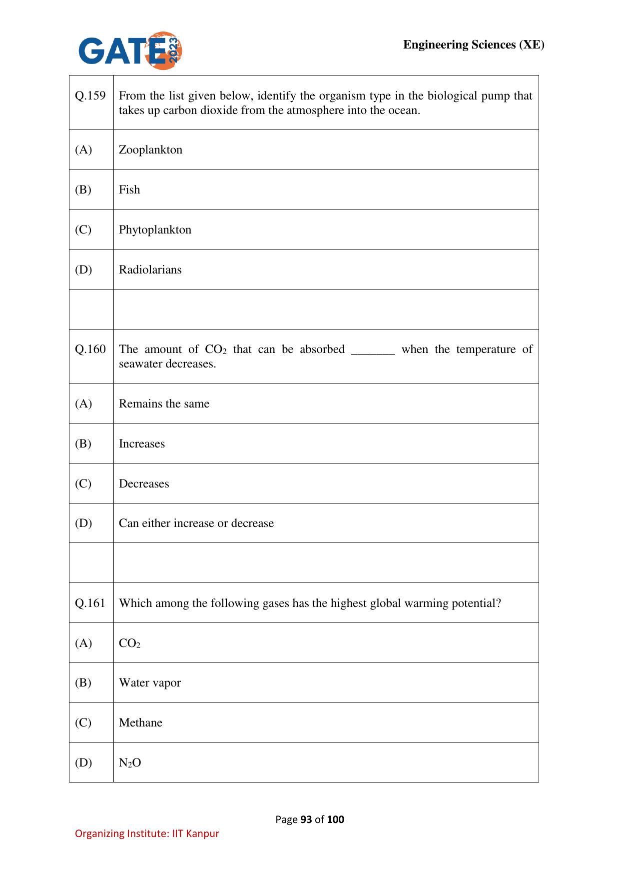 GATE 2023 Engineering Sciences (XE) Question Paper - Page 93