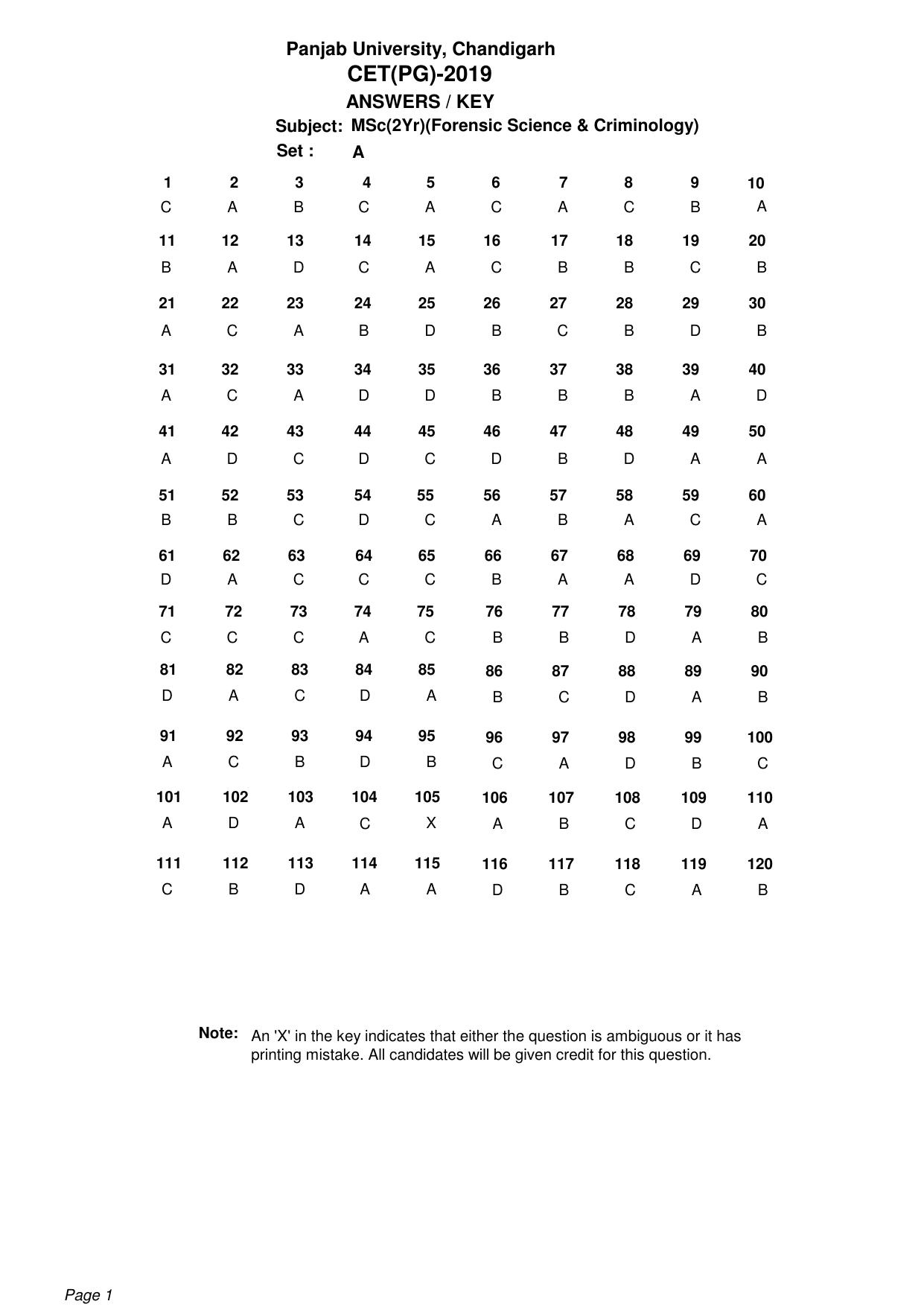 PU CET PG: 2019 Answer Key of M.Sc. Forensic Science & Criminology - Page 1