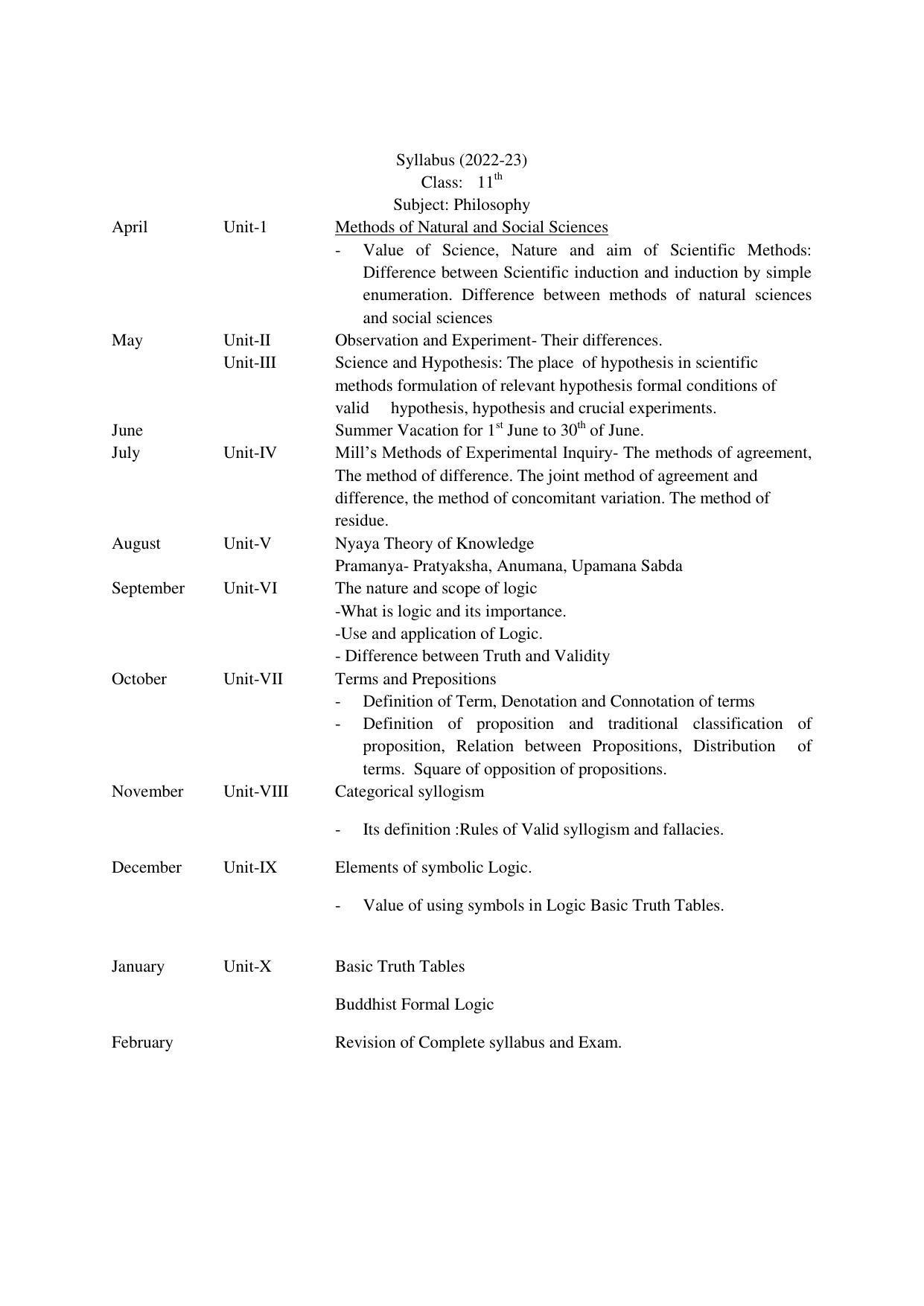 Haryana Board Class 11 Philosophy Syllabus 2023 - Page 1