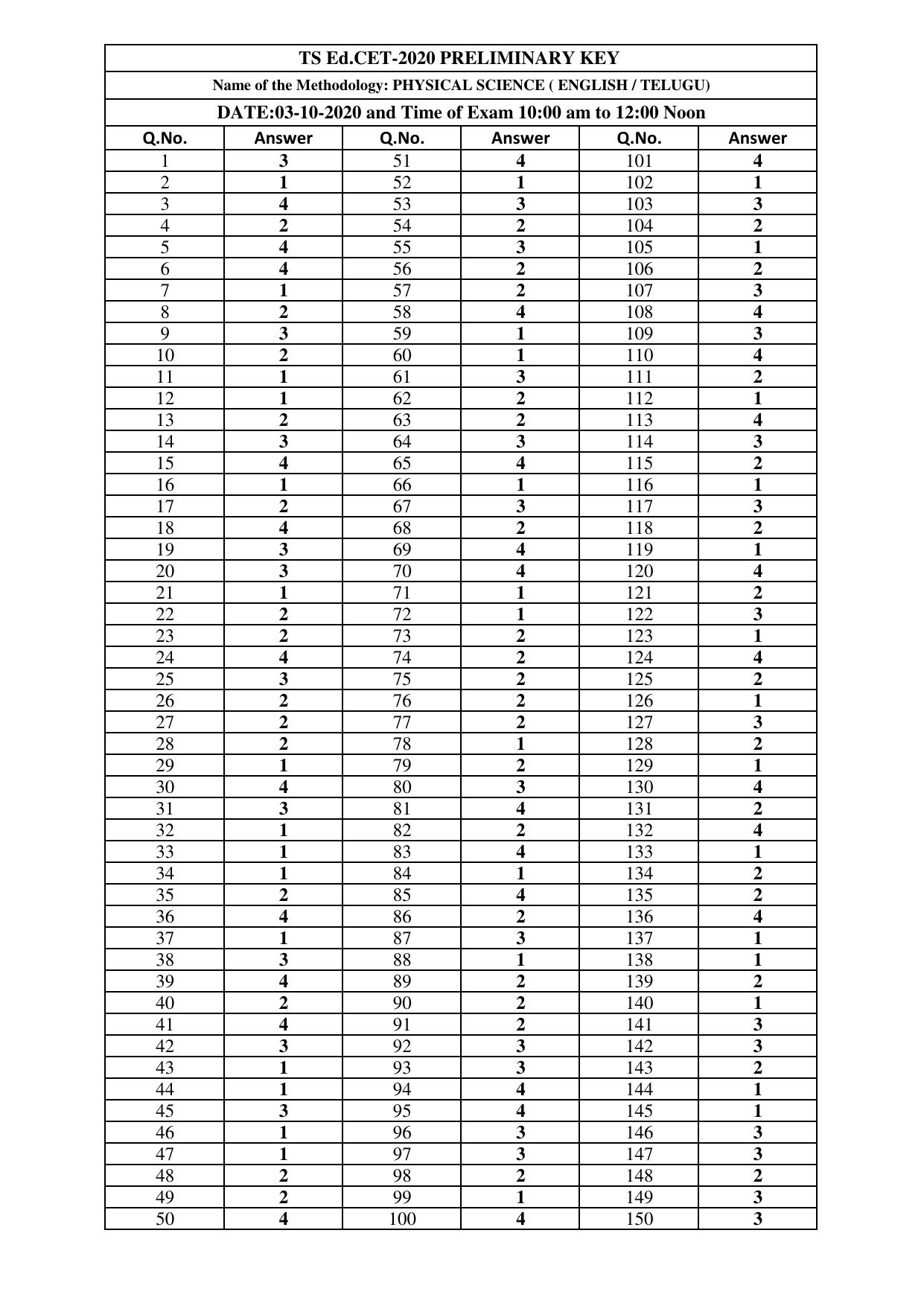TS EDCET Answer Key 2020 - Physics - Page 1
