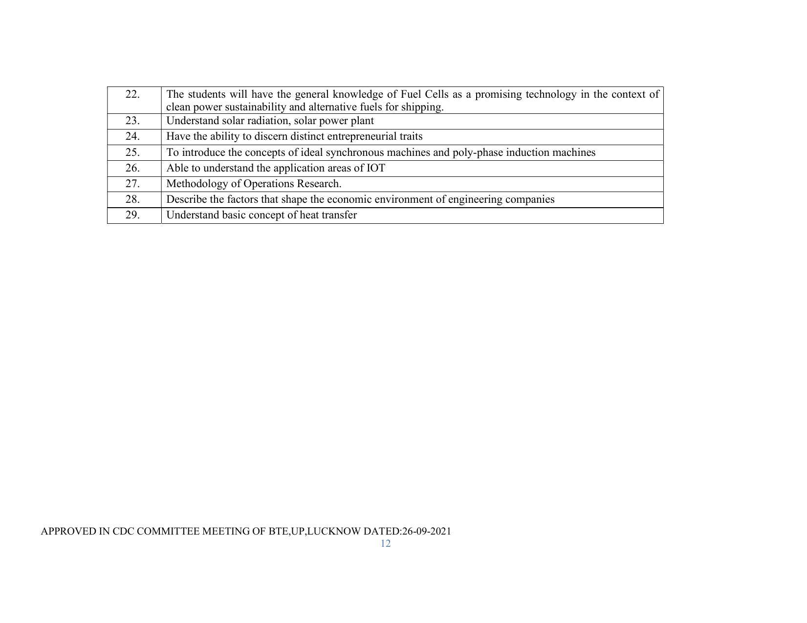 SYLLABUS FOR SEMESTER SYSTEM EFFECTIVE FROM (2021-2022) - RENEWABLE ENERGY - Page 12