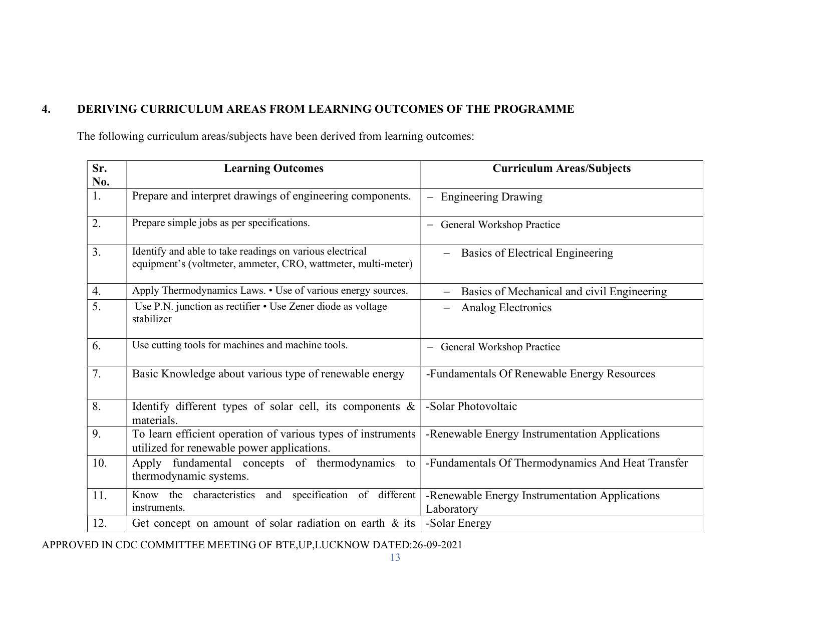 SYLLABUS FOR SEMESTER SYSTEM EFFECTIVE FROM (2021-2022) - RENEWABLE ENERGY - Page 13