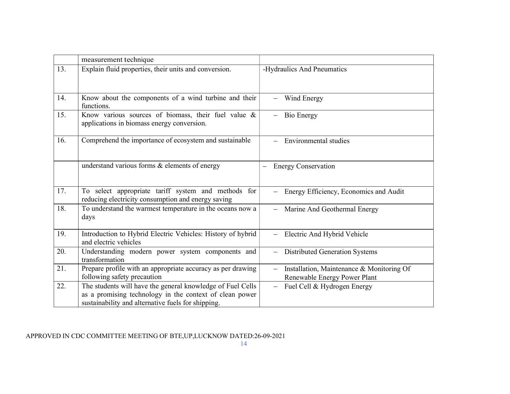 SYLLABUS FOR SEMESTER SYSTEM EFFECTIVE FROM (2021-2022) - RENEWABLE ENERGY - Page 14