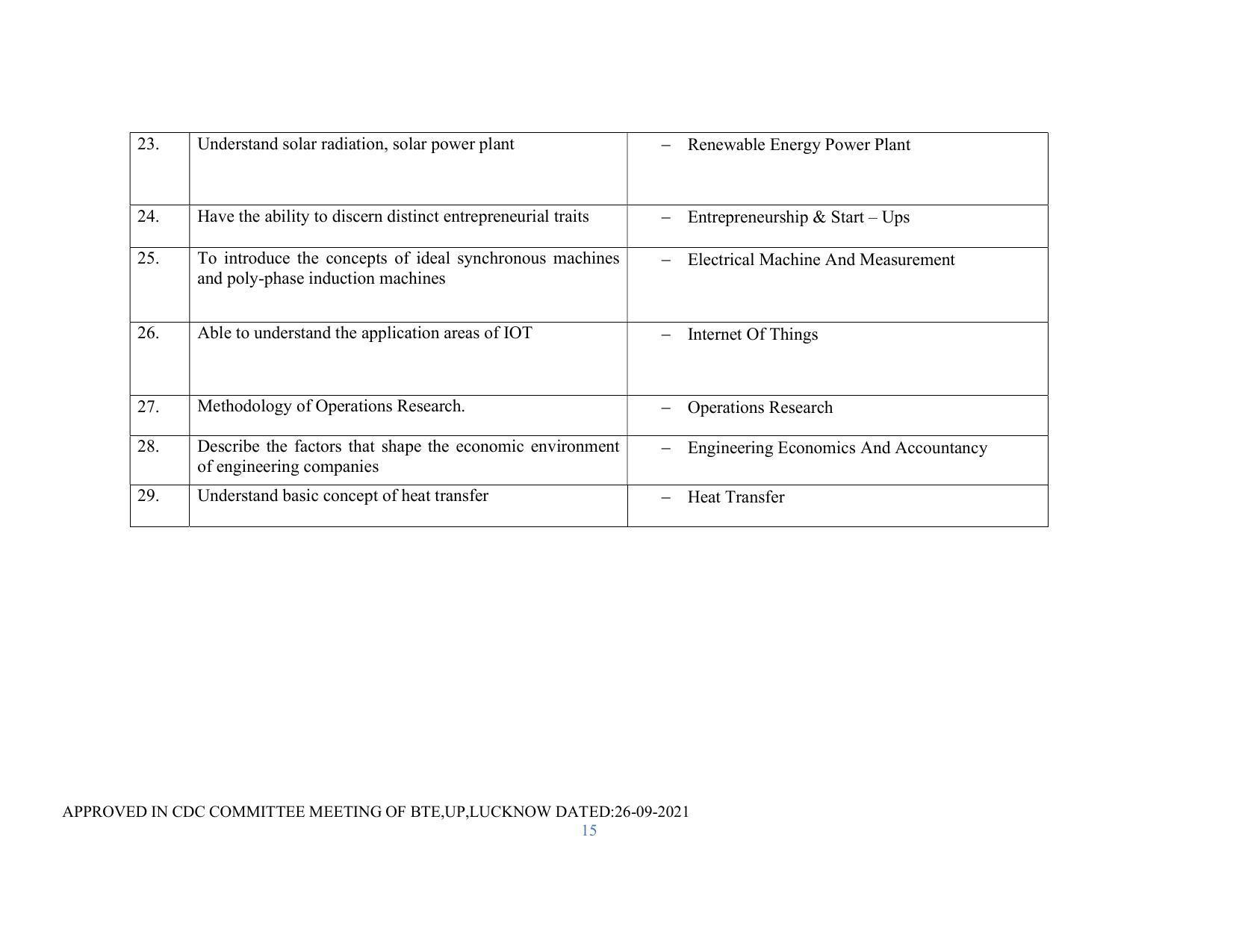 SYLLABUS FOR SEMESTER SYSTEM EFFECTIVE FROM (2021-2022) - RENEWABLE ENERGY - Page 15