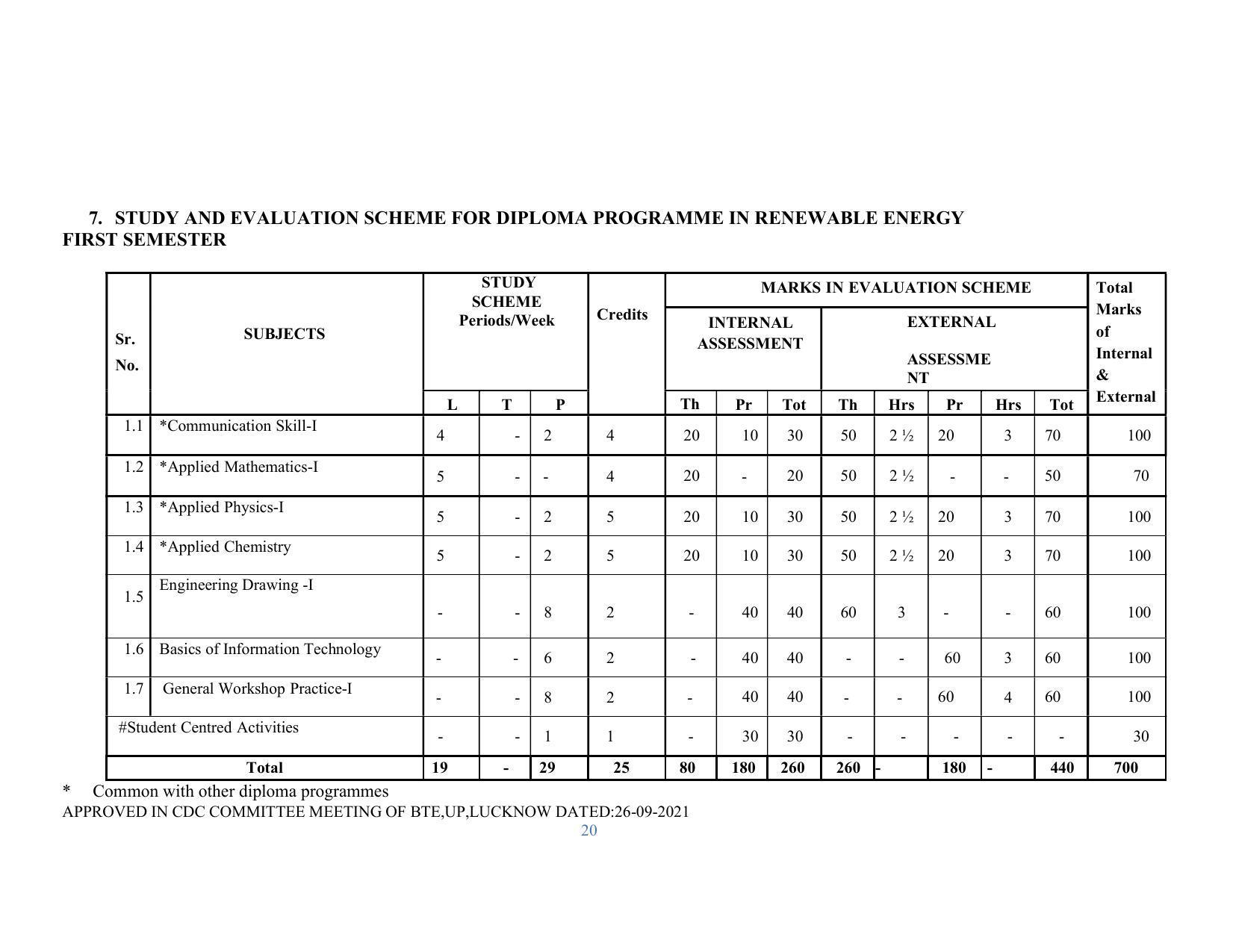 SYLLABUS FOR SEMESTER SYSTEM EFFECTIVE FROM (2021-2022) - RENEWABLE ENERGY - Page 20