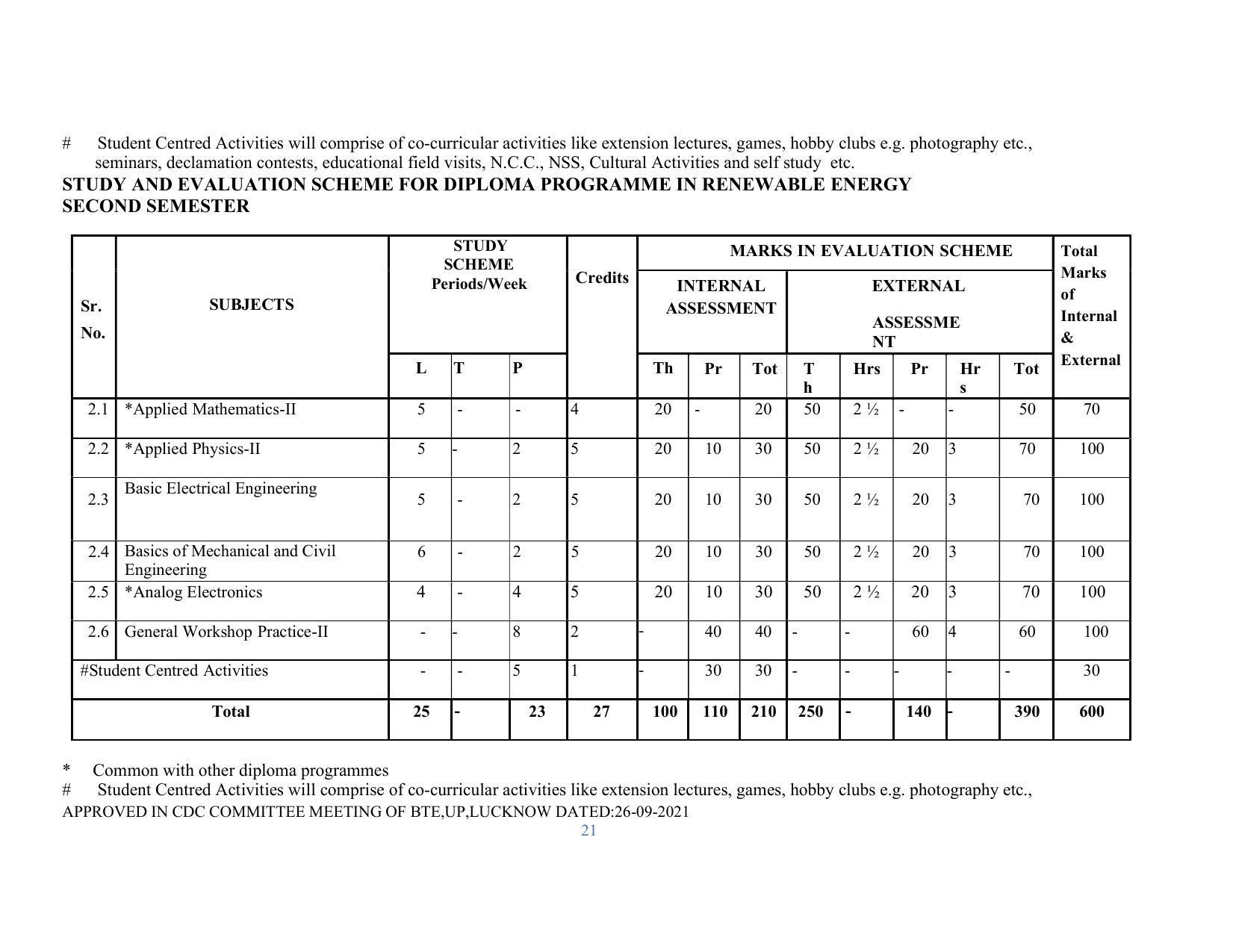 SYLLABUS FOR SEMESTER SYSTEM EFFECTIVE FROM (2021-2022) - RENEWABLE ENERGY - Page 21