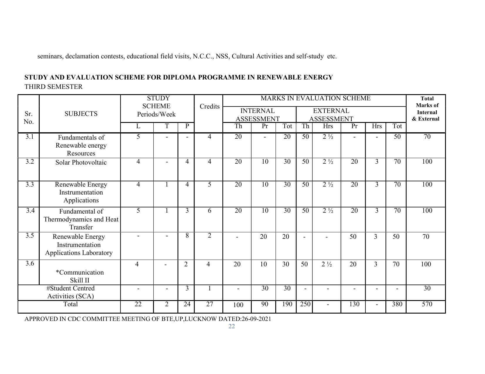 SYLLABUS FOR SEMESTER SYSTEM EFFECTIVE FROM (2021-2022) - RENEWABLE ENERGY - Page 22