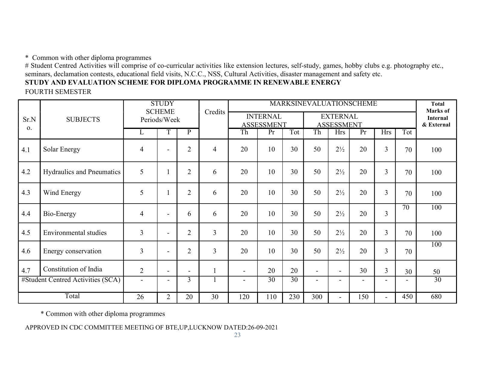 SYLLABUS FOR SEMESTER SYSTEM EFFECTIVE FROM (2021-2022) - RENEWABLE ENERGY - Page 23