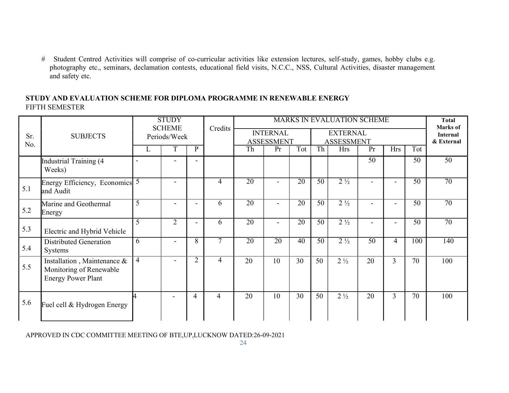 SYLLABUS FOR SEMESTER SYSTEM EFFECTIVE FROM (2021-2022) - RENEWABLE ENERGY - Page 24