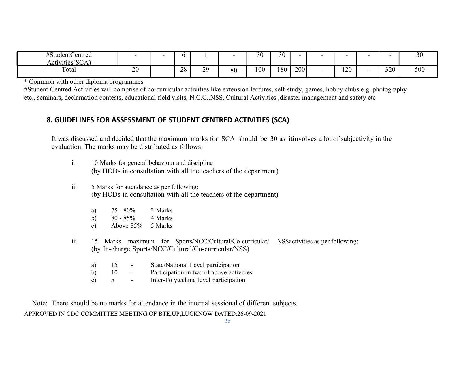 SYLLABUS FOR SEMESTER SYSTEM EFFECTIVE FROM (2021-2022) - RENEWABLE ENERGY - Page 26