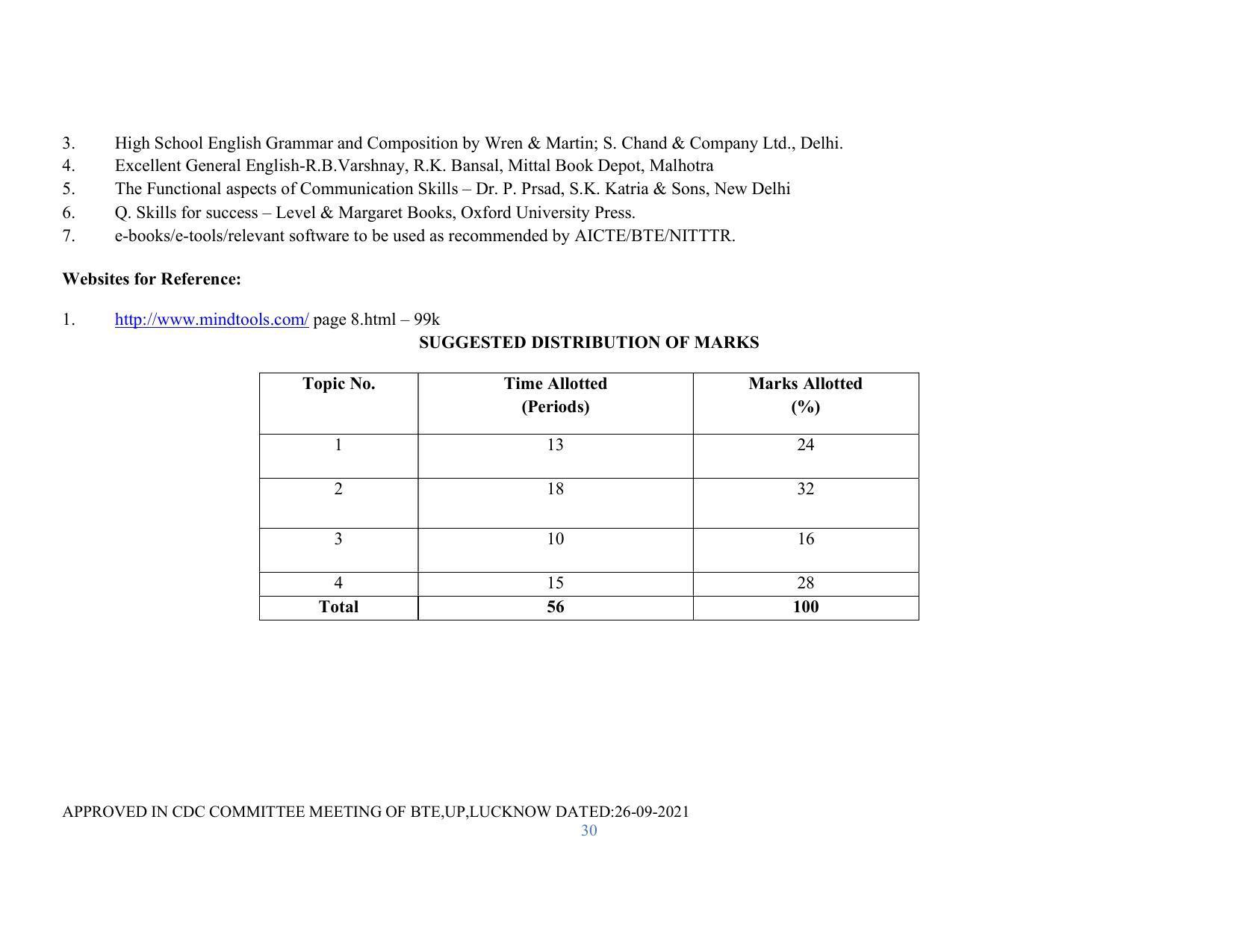 SYLLABUS FOR SEMESTER SYSTEM EFFECTIVE FROM (2021-2022) - RENEWABLE ENERGY - Page 30