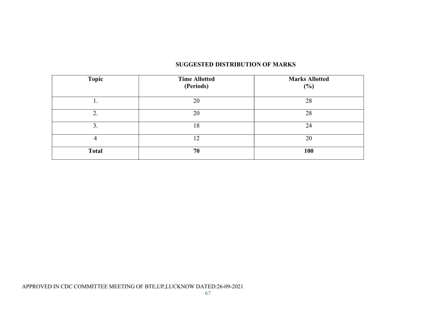 SYLLABUS FOR SEMESTER SYSTEM EFFECTIVE FROM (2021-2022) - RENEWABLE ENERGY - Page 67