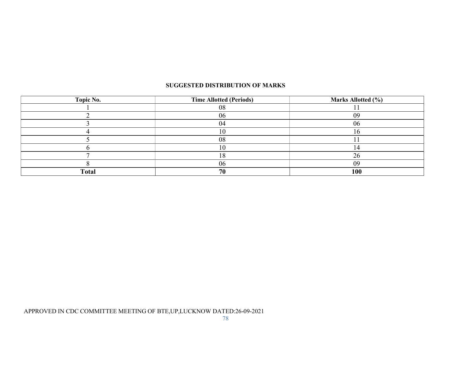 SYLLABUS FOR SEMESTER SYSTEM EFFECTIVE FROM (2021-2022) - RENEWABLE ENERGY - Page 78